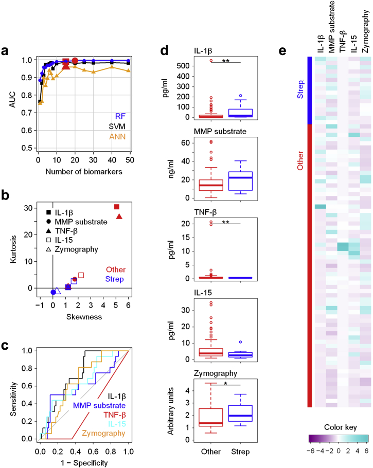 Figure 4