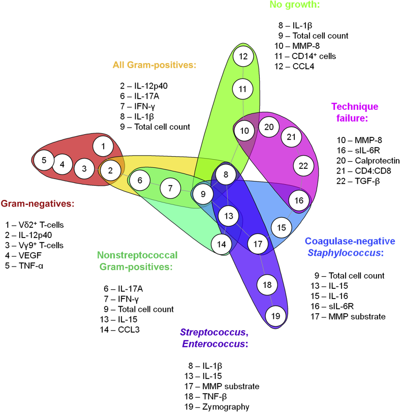 Figure 7