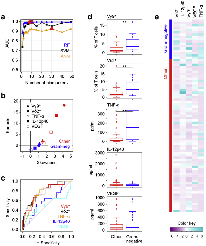 Figure 2