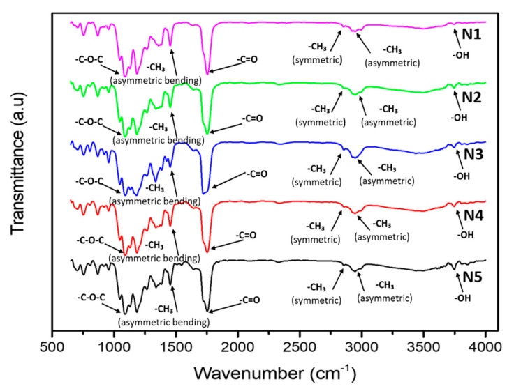 Figure 5