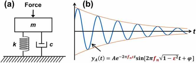 Fig. 9