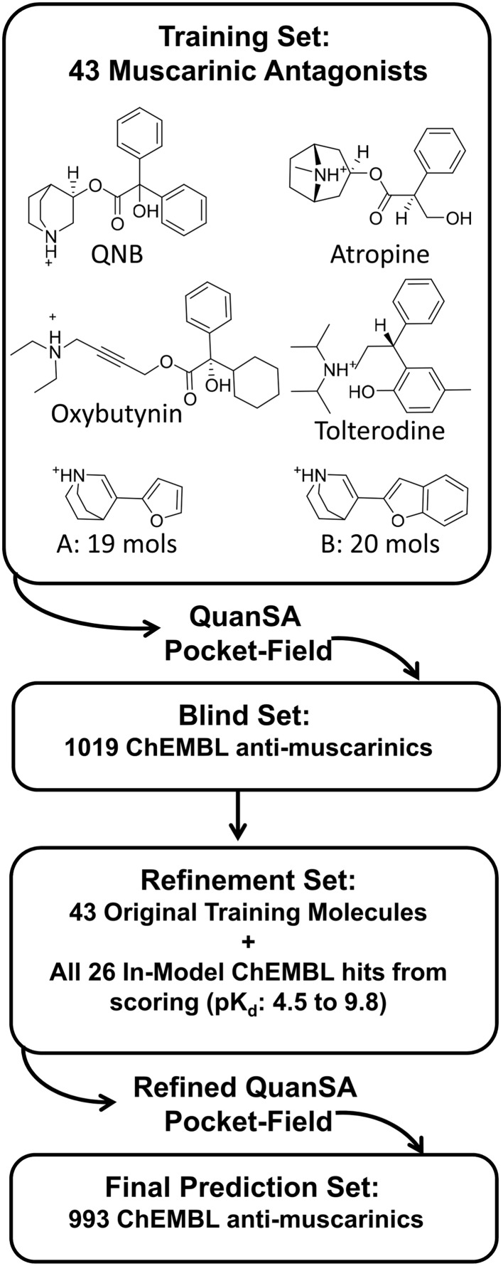 Fig. 15