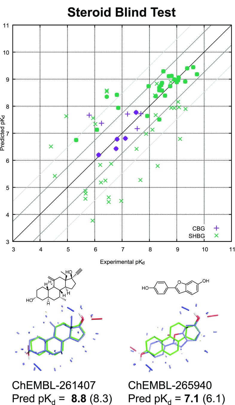 Fig. 9