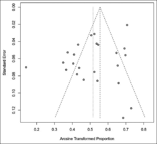 Figure-3