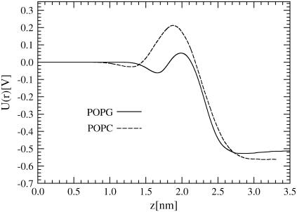 FIGURE 16