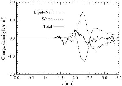 FIGURE 15