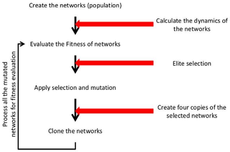 Figure 10