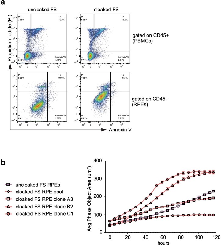 Extended Data Fig. 7