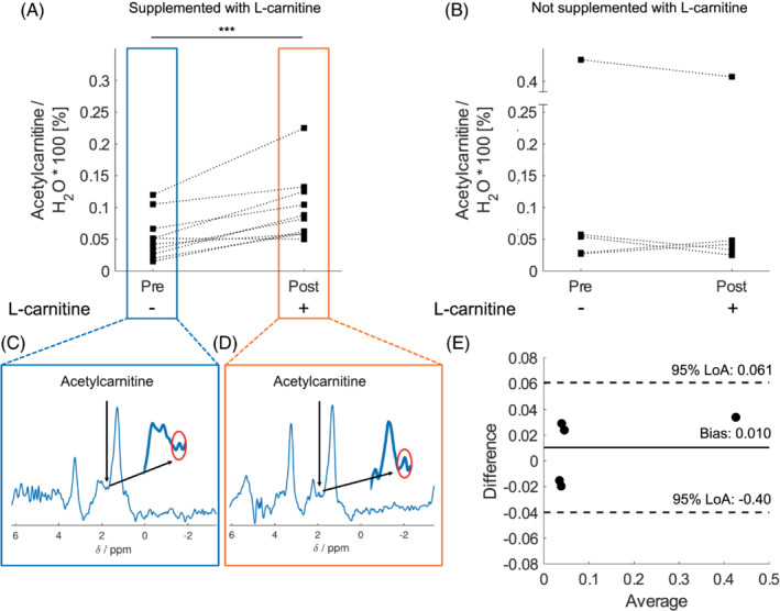 MRM-29544-FIG-0004-c