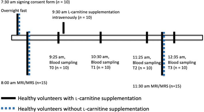 MRM-29544-FIG-0002-c