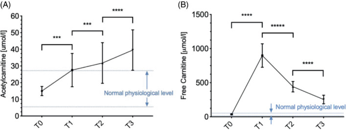 MRM-29544-FIG-0005-c