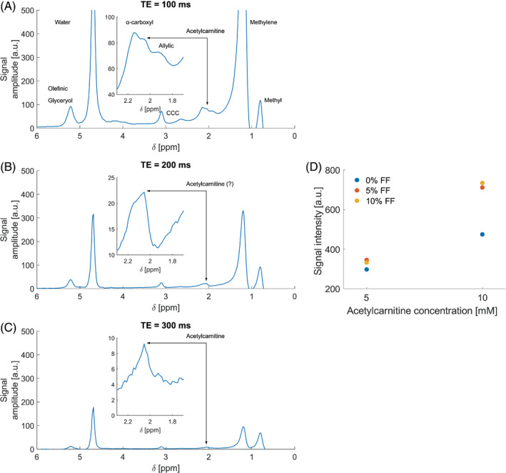 MRM-29544-FIG-0003-c