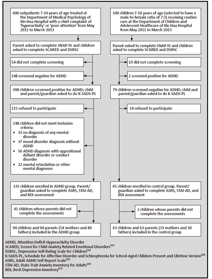 graphic file with name sap-27-06-356-g002.jpg