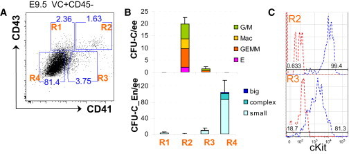 Figure 4