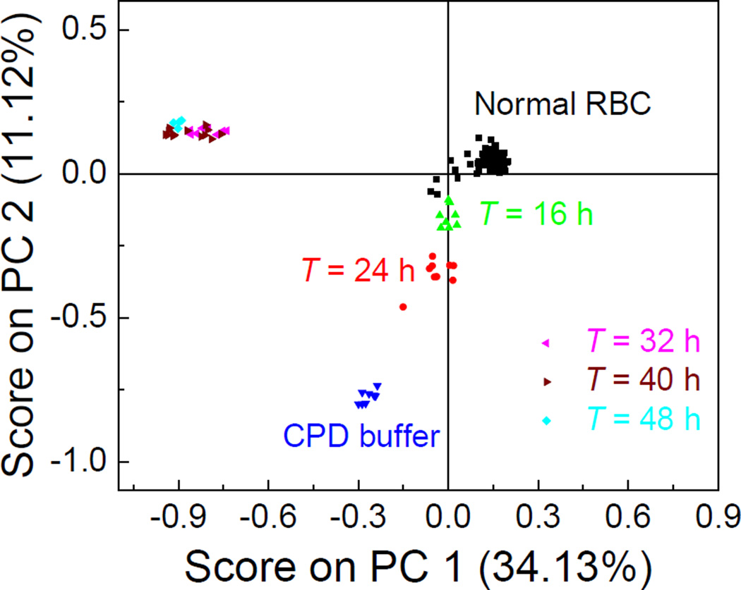 Figure. 3