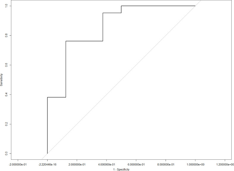 Figure 5