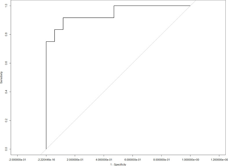 Figure 6