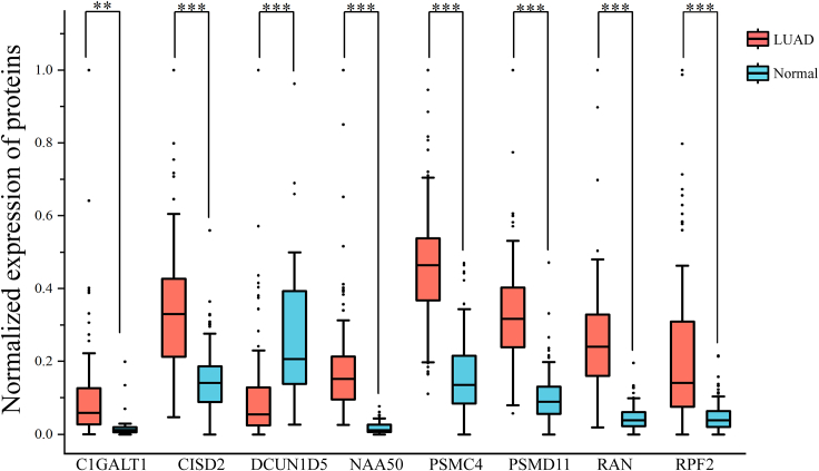 Figure 6