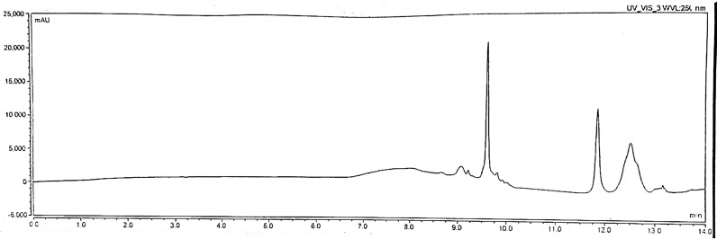 Fig. 4