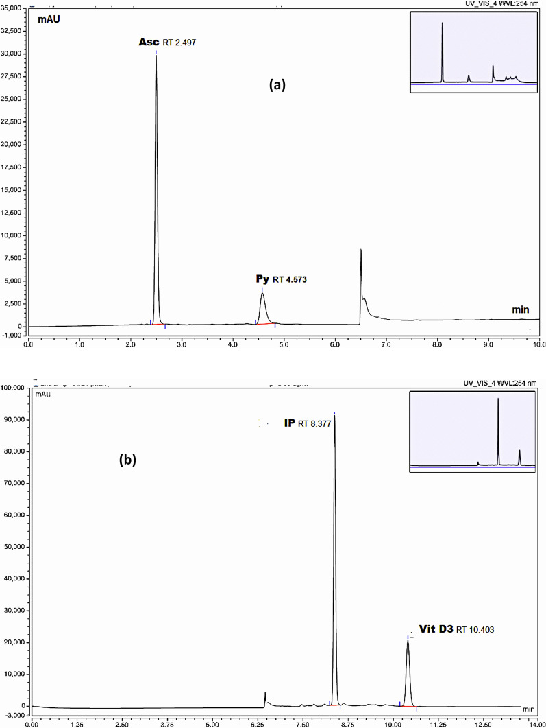 Fig. 2