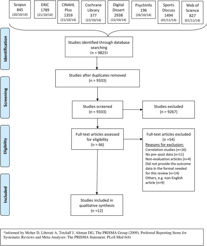 Figure 1