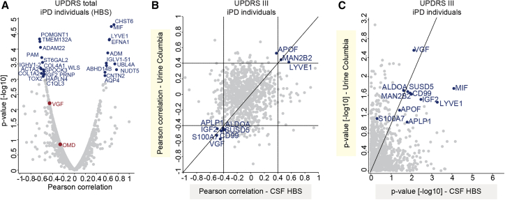 Figure 6