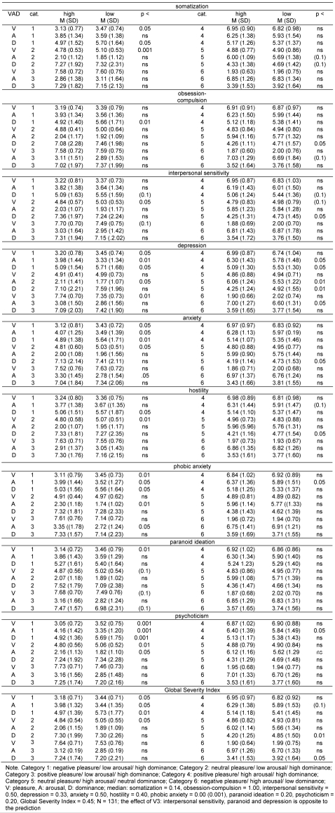 Table 3