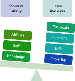 Figure 11.9