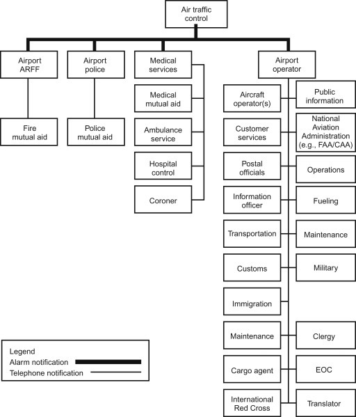 Figure 11.1