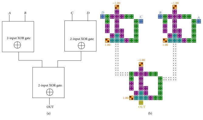 Figure 7