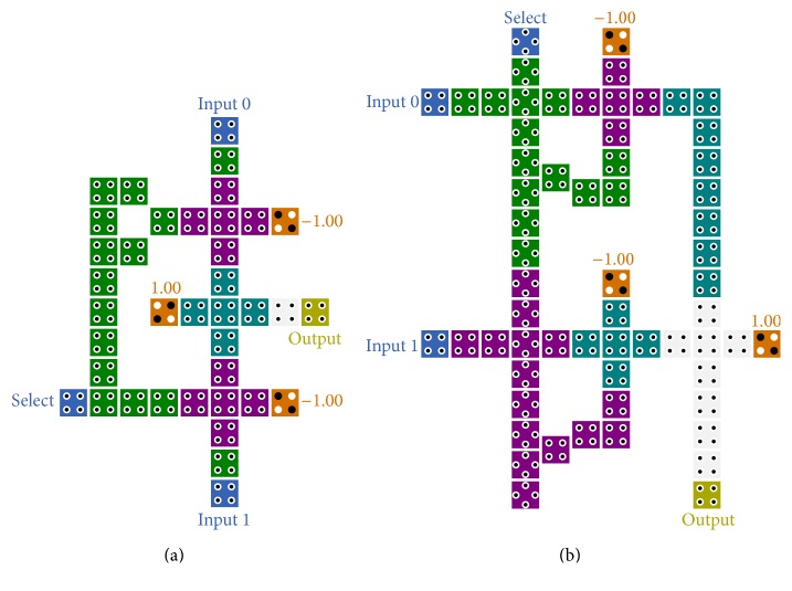 Figure 2