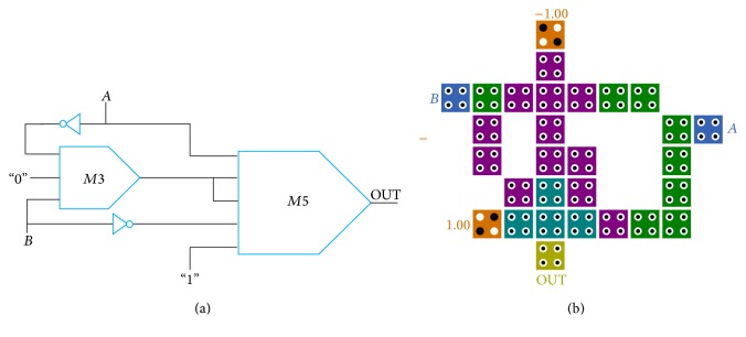 Figure 6