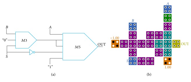 Figure 5