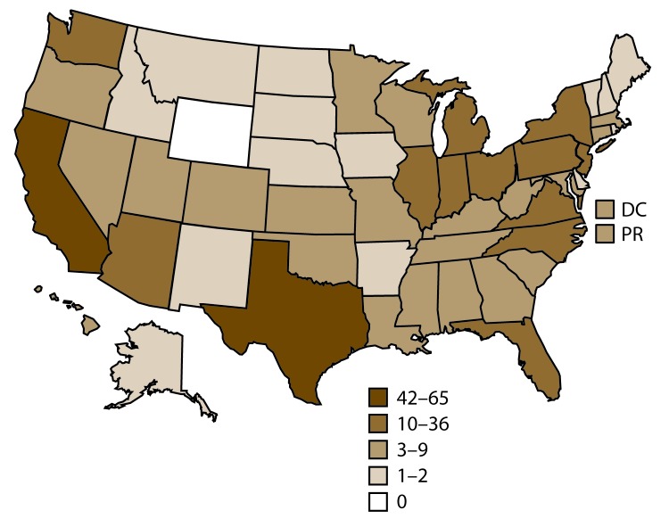 FIGURE 1