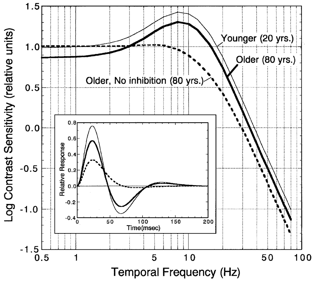 Fig. 10