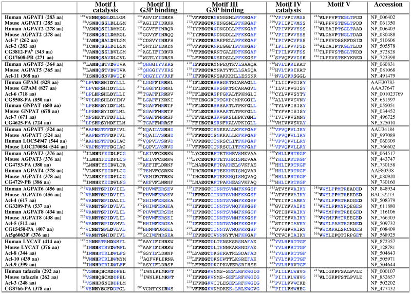 graphic file with name nihms201162f10.jpg