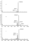 FIG 4