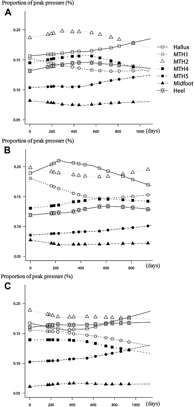 Figure 4