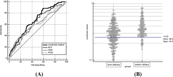 FIGURE 1