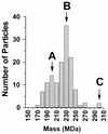 FIG. 10