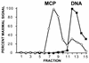 FIG. 9