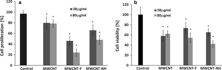 Fig. 18