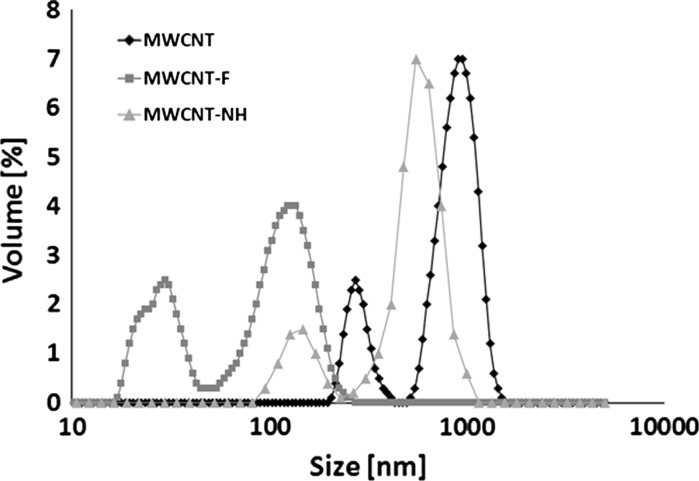 Fig. 9