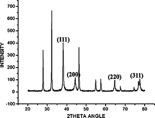 Fig. 6