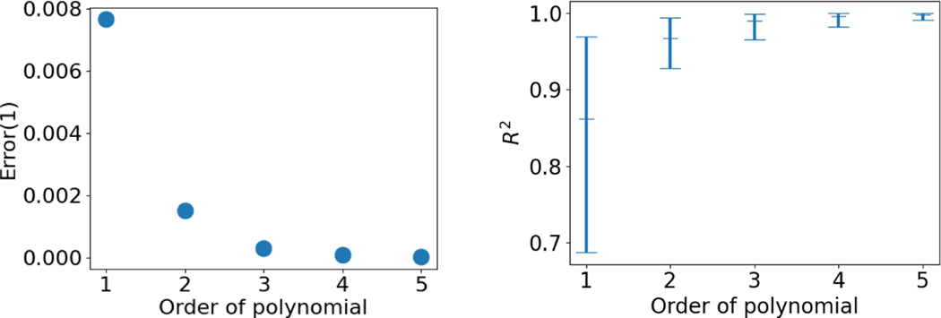 Fig. 2: