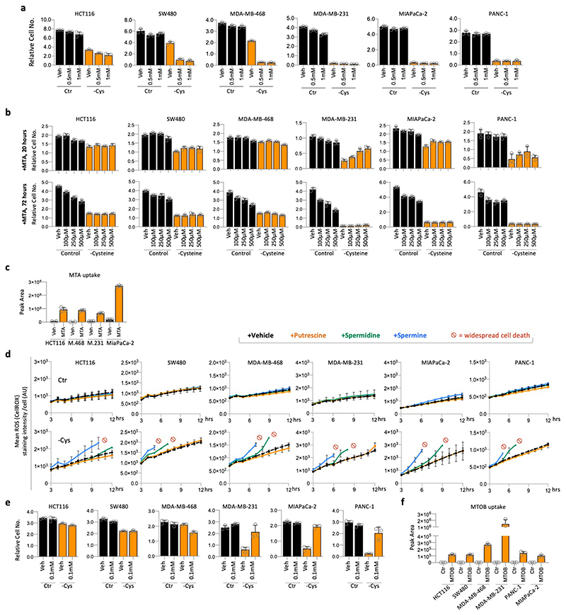 Extended Data Fig. 4