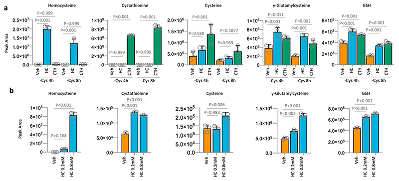 Extended Data Fig. 2