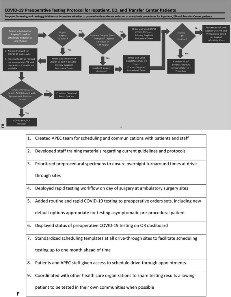 FIGURE 1 (Continued)