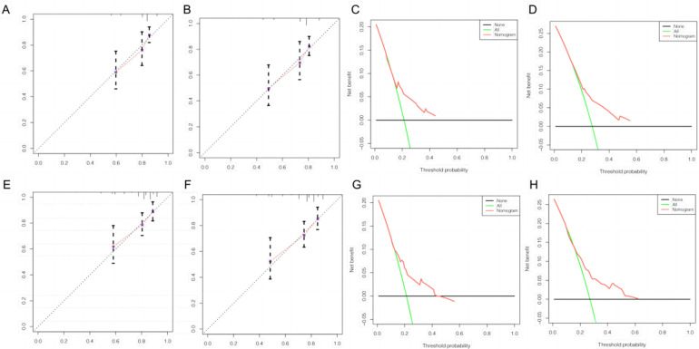 graphic file with name 10.1177_15330338231215160-fig1.jpg