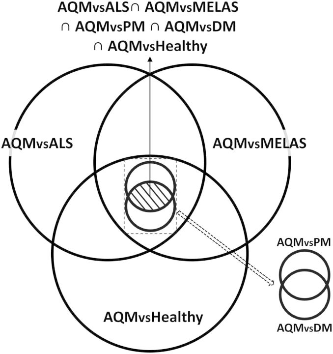 Figure 2.